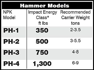 Dust Suppression Hydraulic Hammer Options with Specs